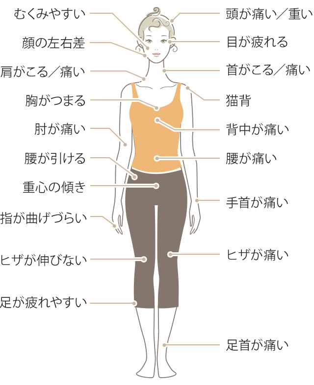 当院で対応できる不調の例一覧