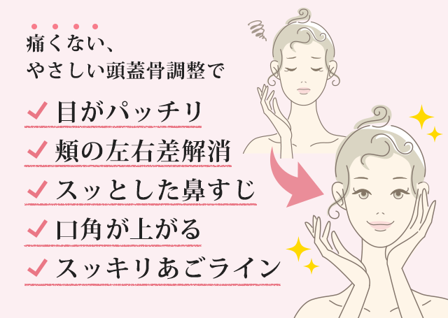 痛くない、やさしい頭蓋骨調整で目がパッチリ、頬の左右差解消、スッとした鼻すじ、口角が上がる、スッキリあごライン！