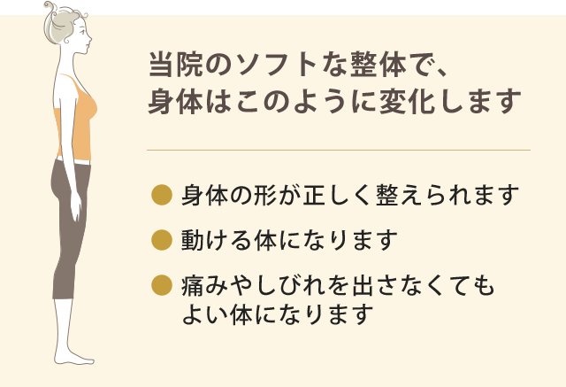 当院のソフトな整体で、 身体はこのように変化します。● 身体の形が正しく整えられます ● 動ける体になります ● 痛みやしびれを出さなくても よい体になります